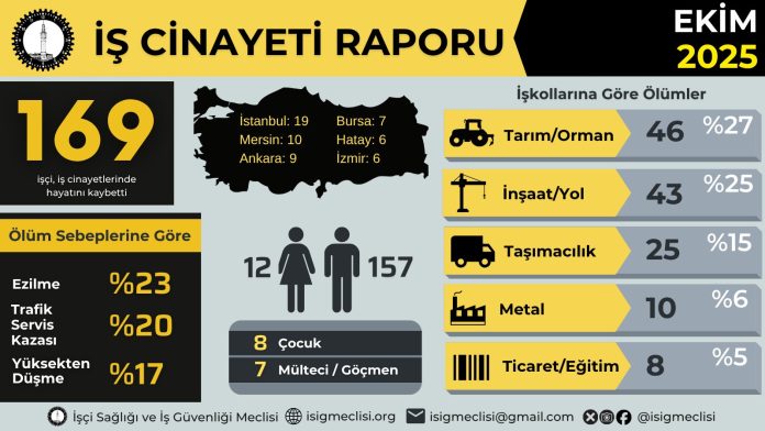 isig-ekim ayı işcinayetleri