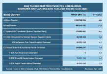 Ocak 2026 bütçe gerçekleşmeleri açıklandı! Aslan payı faize